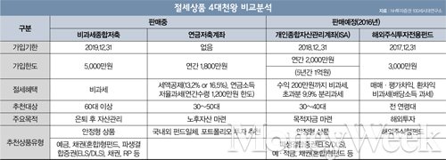 [고수칼럼] 내게 맞는 '절세미인'