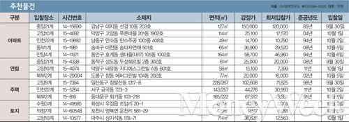 [주목! 경매물건] 수서동 84.5㎡, 5.5억에 시작