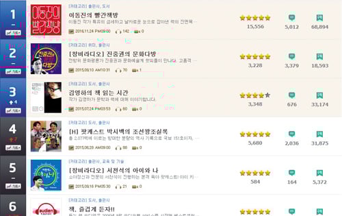/사진=팟빵 캡처