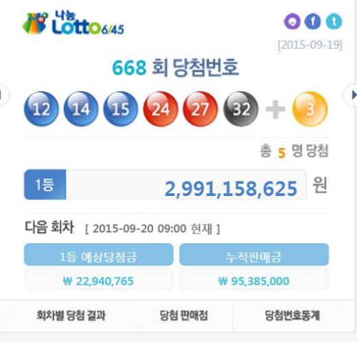 로또당첨번호. /사진=나눔로또