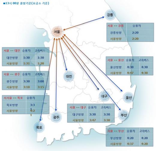 고속도로 교통상황. /사진=한국도로공사