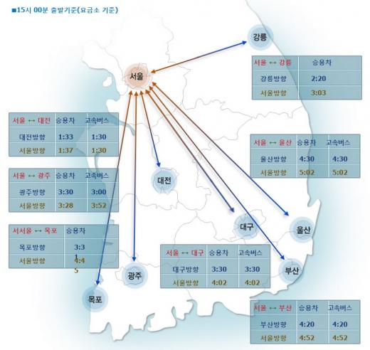 오후 3시 기준 고속도로 교통상황. /사진=한국도로공사 