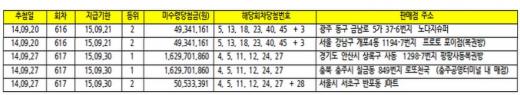 사진=나눔로또