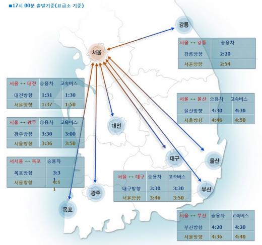 고속도로 교통상황 오후 5시 기준. /사진=한국도로공사
