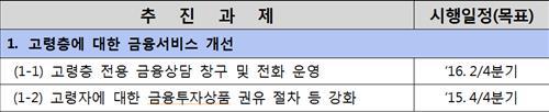 금융사에 '어르신 전용 창구·전화' 생긴다