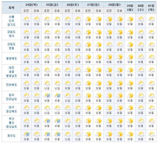 /자료=기상청