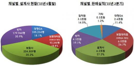 /사진=금융감독원