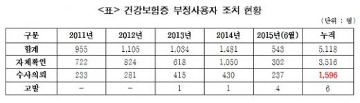 /자료=안철수 새정치민주연합 의원실