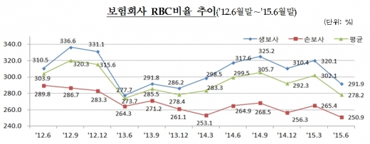 /사진=금융감독원
