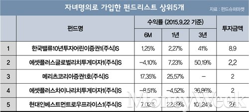내 아이 '투자 걸음마' 가르쳐주는 펀드