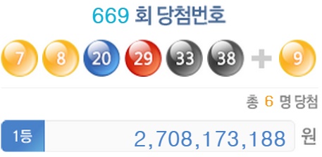 '로또' '로또 당첨번호' /사진=나눔로또