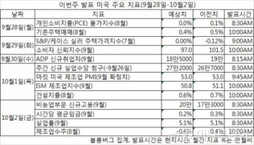 [뉴욕증시]미국 연방정부 '셧다운' 가능성 주목
