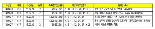 로또. /사진=나눔로또 