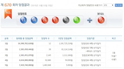 '로또 당첨번호' /사진=나눔로또 홈페이지