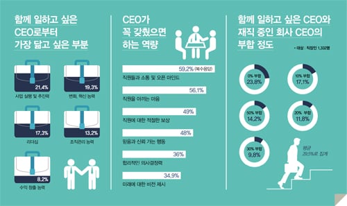 '그래픽뉴스' /자료=사람인