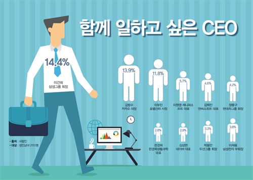 '그래픽뉴스' /자료=사람인