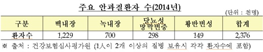 /제공=금융감독원