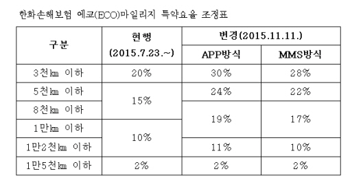 /사진=한화손해보험