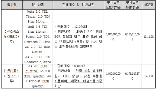 /제공=정성호 의원실