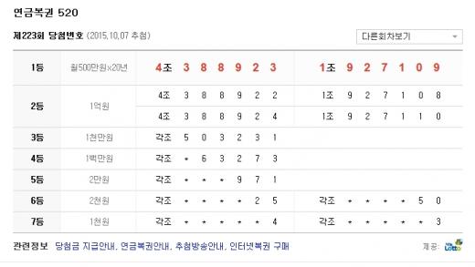 '연금복권 당첨번호' /자료제공=나눔로또