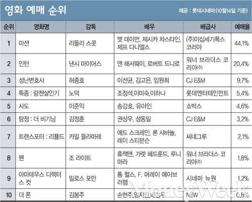 [영화-그놈이다] 여동생 죽인 놈의 '흔적'