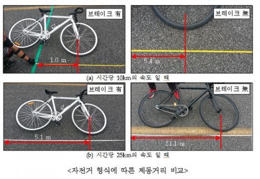 '픽시 자전거' /사진=뉴스1
