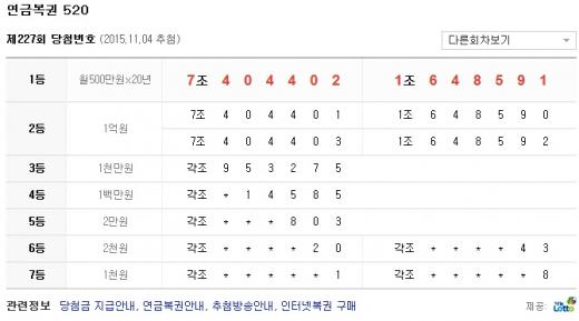 '연금복권 당첨번호' /자료=다음