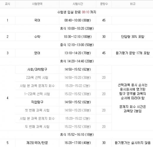 '수능 시간표' /자료=다음