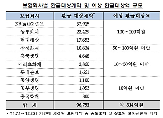 /제공=금융감독원