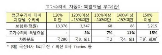 /제공=금융위원회