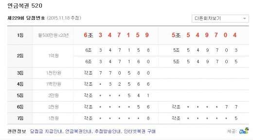 '연금복권 실수령액' /자료=나눔로또 제공