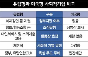 [커버스토리] 받은 사랑 베푸는 ‘착한 기업’