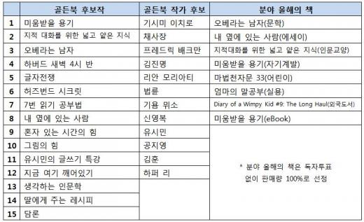 인터파크도서 