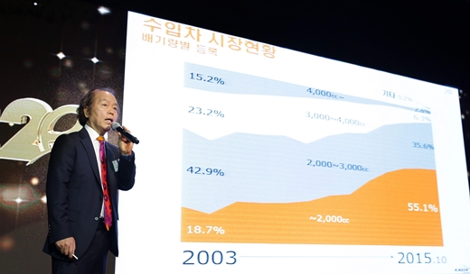 윤대성 한국수입자동차협회(KAIDA) 전무. /사진=한국수입자동차협회 제공