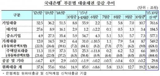 /자료=금융감독원
