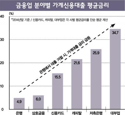 [커버스토리] 은행 대전 'e에는 e'