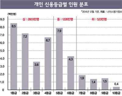 [커버스토리] 은행 대전 'e에는 e'