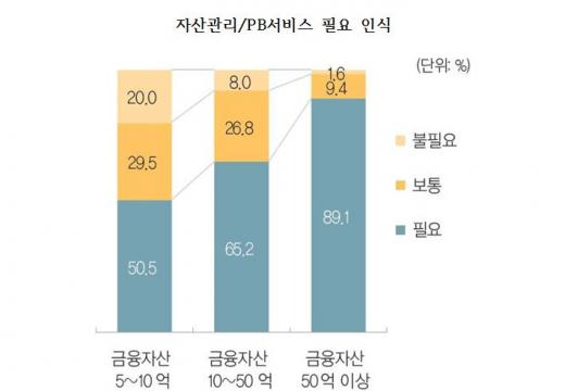/자료=KB금융지주 경영연구소