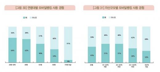 /자료=하나금융경영연구소