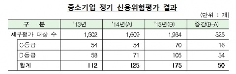 /자료=금융감독원