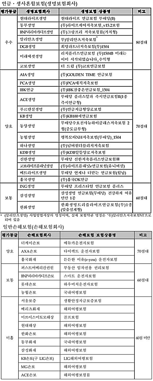 /자료=보험개발원