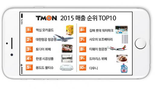 [인포그래픽] 티몬, 올해의 매출 순위 톱10