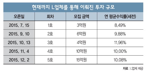 [포커스] 