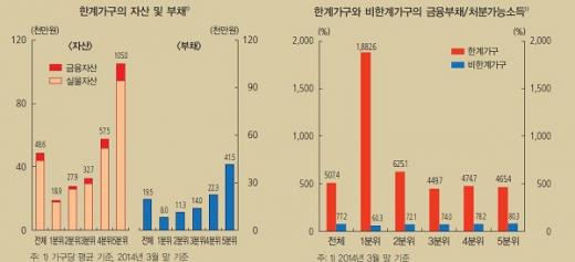 /자료=한국은행