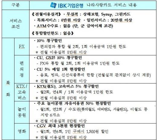 /자료=국방부
