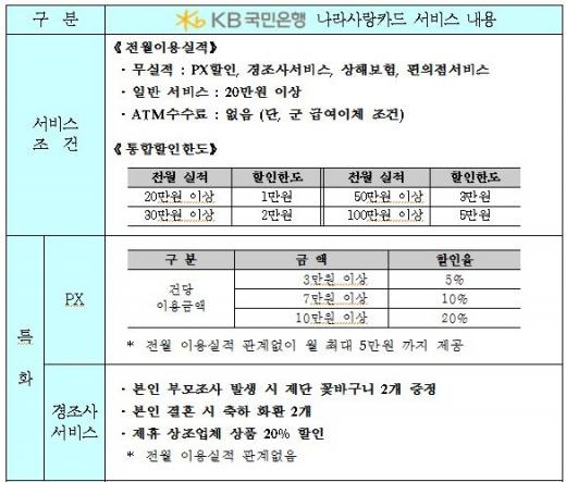 /자료=국방부