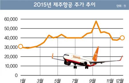 [STOCK] LCC항공주 투자 포인트