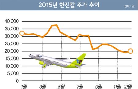 [STOCK] LCC항공주 투자 포인트