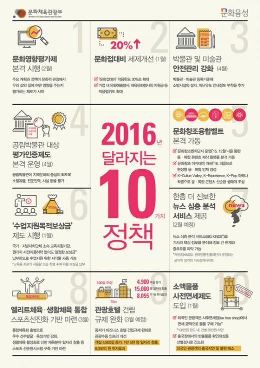 /자료=문체부 제공