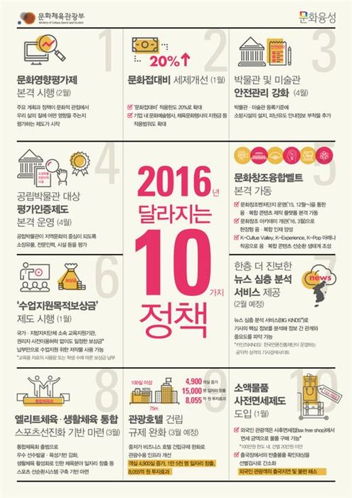 '문화접대비 확대' /자료제공=문화체육관광부